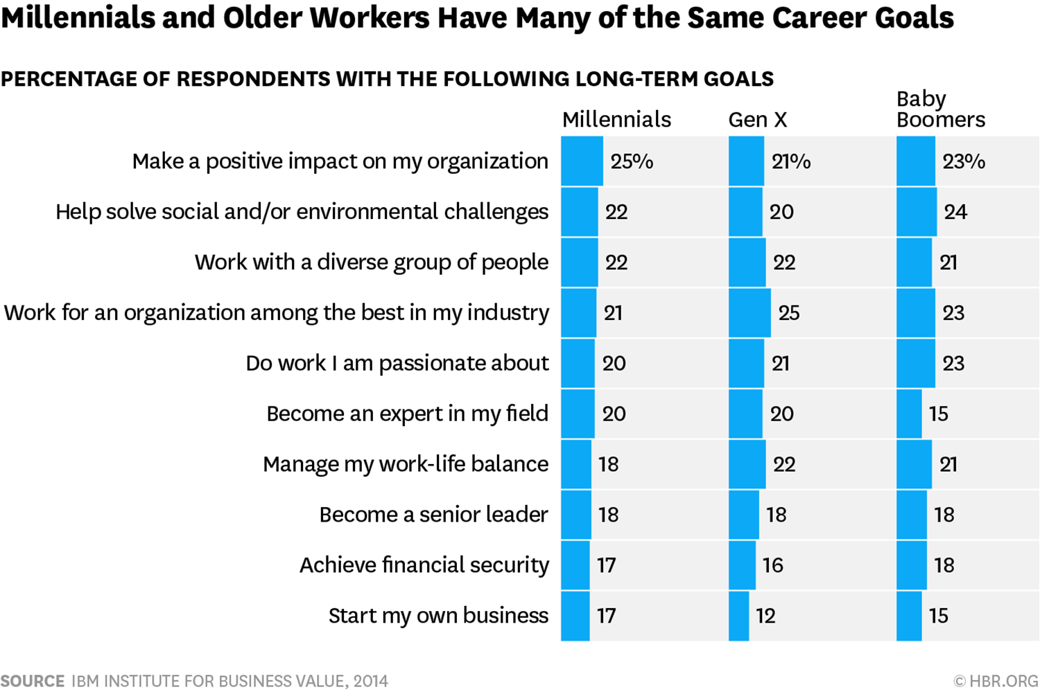 millenial career goals statistics