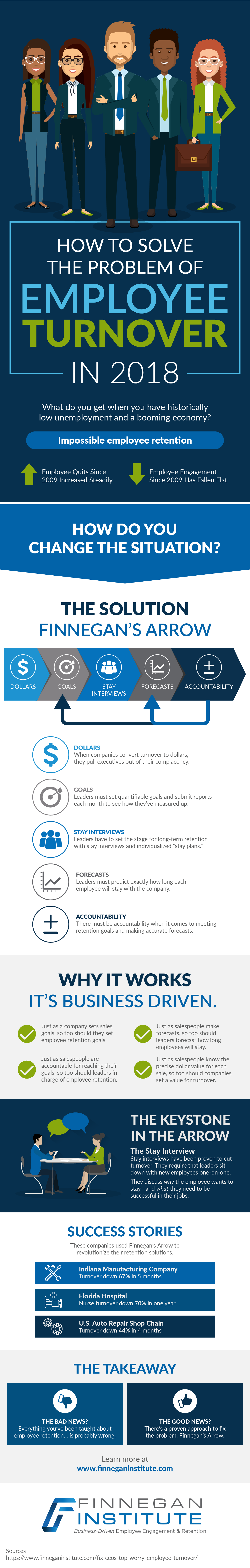 how to solve employee turnover in 2018 infographic